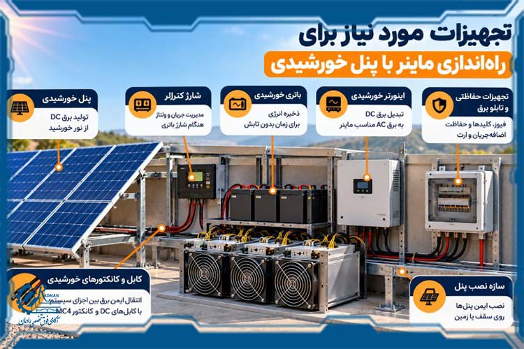 تجهیزات مورد نیاز برای راهاندازی ماینر با پنل خورشیدی